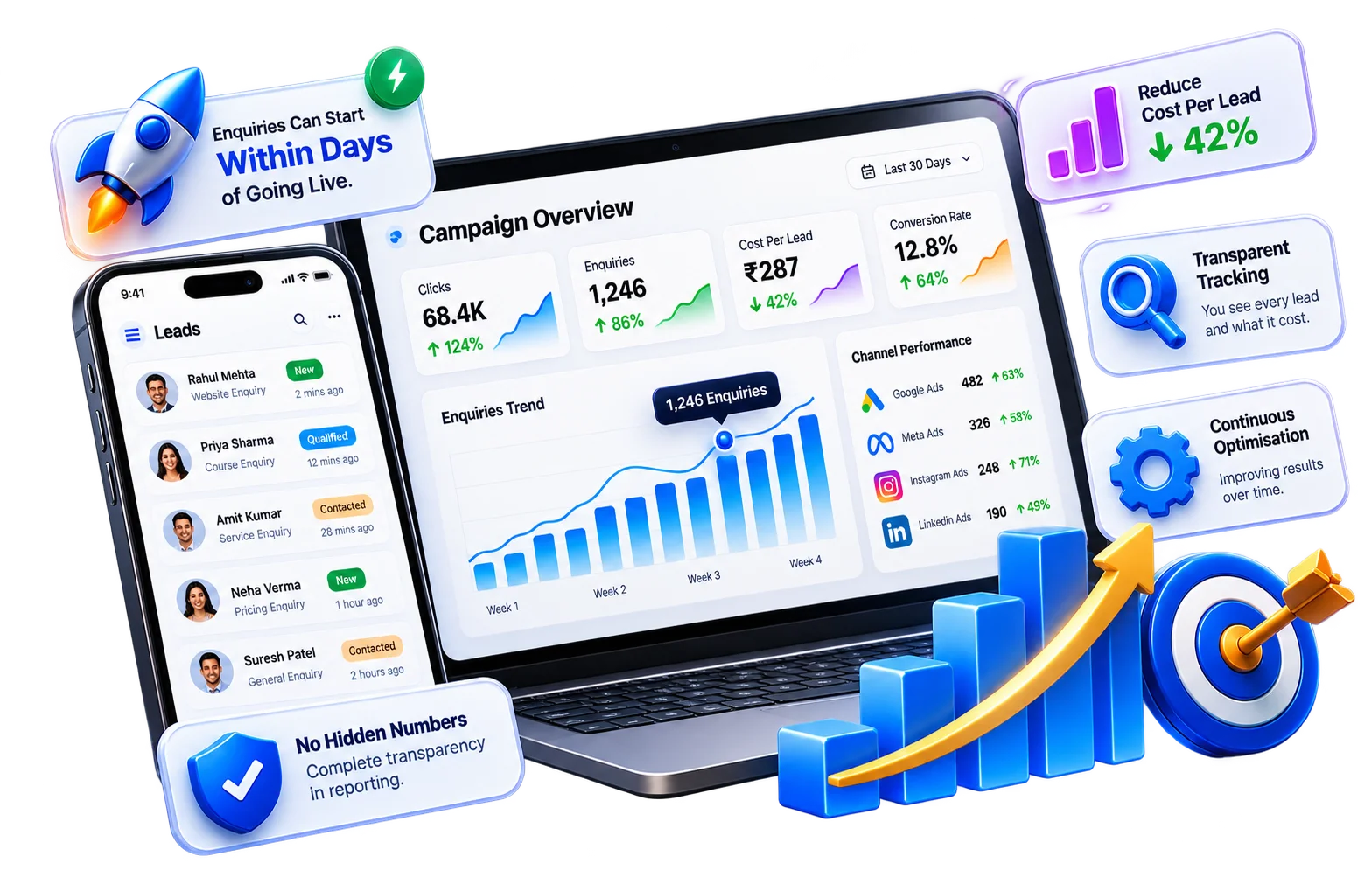 Best Lead Generation Services By Bharathi Giri