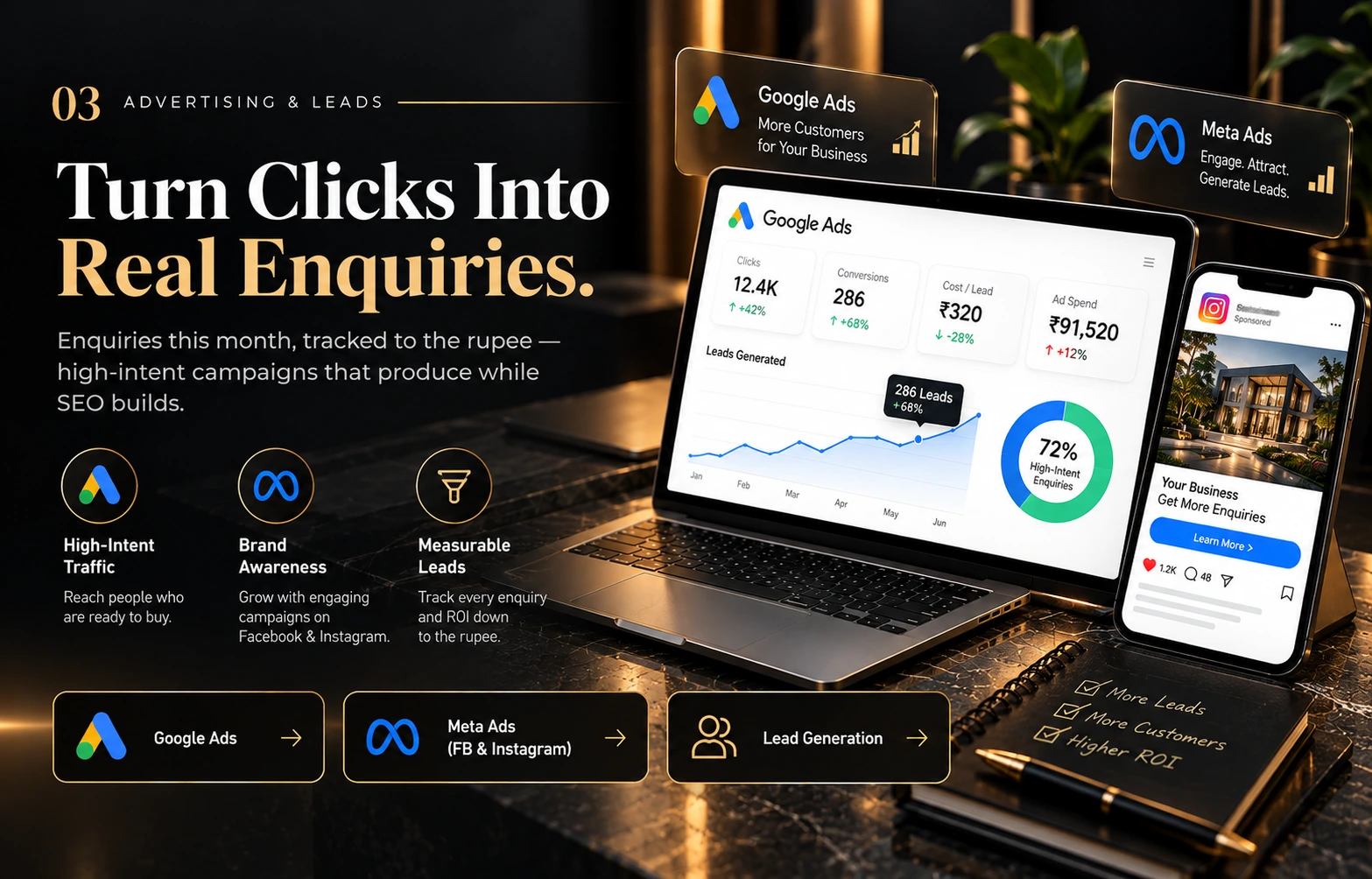 Google and Meta ads lead generation dashboard